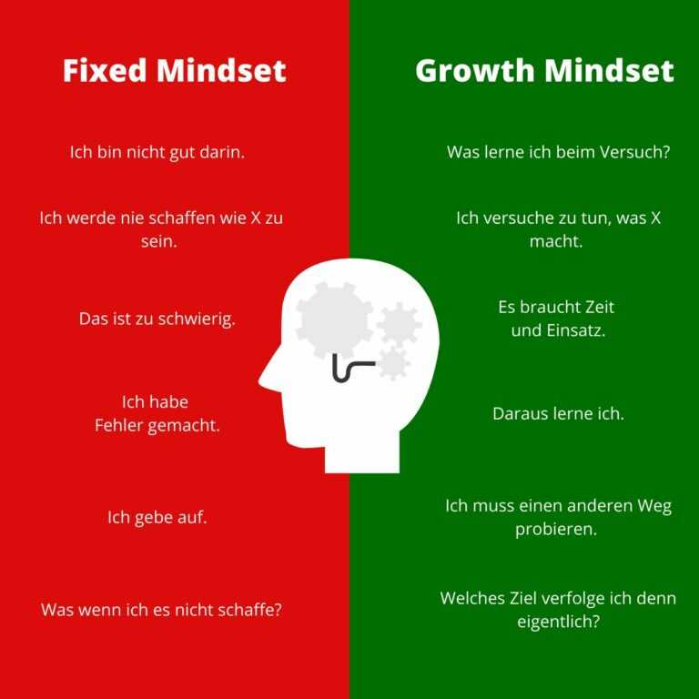 fixed-mindset-vs-growth-mindset